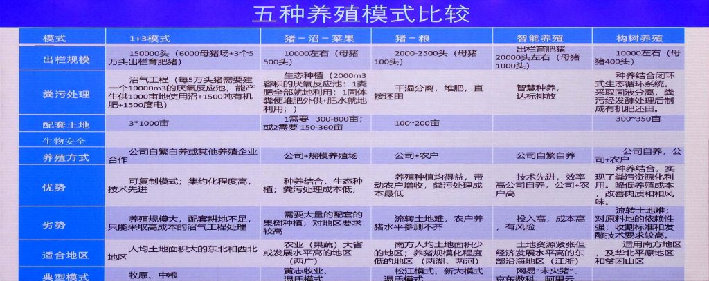 唐人神1000万生猪养殖规划的竞争力优势在哪？且看专家分析