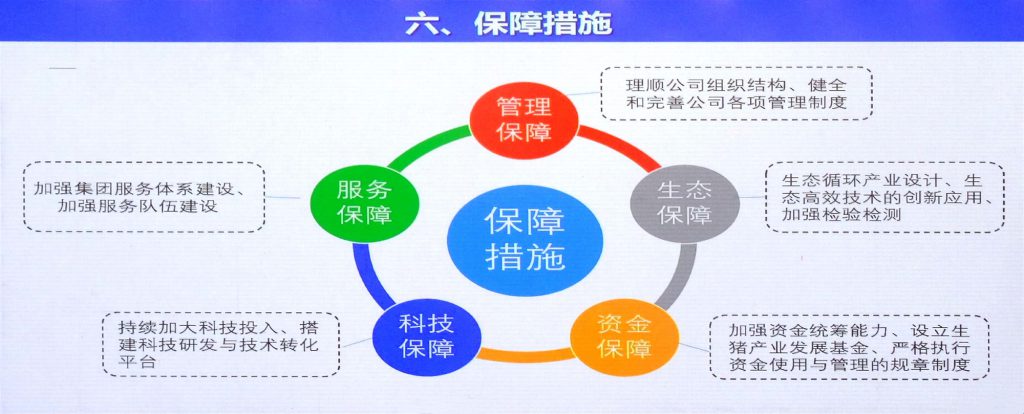 唐人神1000万生猪养殖规划的竞争力优势在哪？且看专家分析