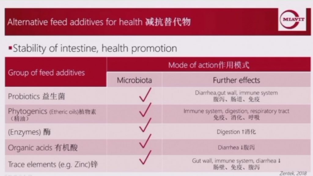 德国阿方斯博士分享欧洲无抗经验：环境、动物、饲料