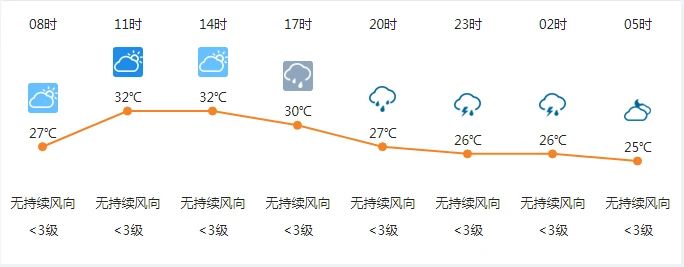 来了！他们带着全方位的理论知识和最新的行业动态来了！|会讯