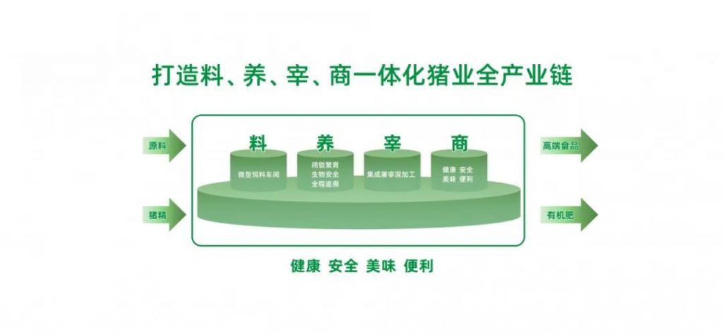 赞！扬翔智能化楼房猪场获评“畜牧业数字化智能化转型样板场”