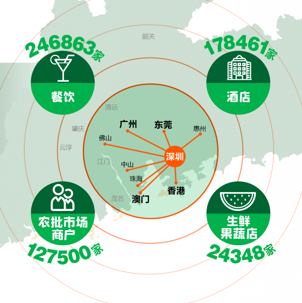 如约而至：2021年11月12-15日，第十九届中国国际农产品交易会如期开幕！